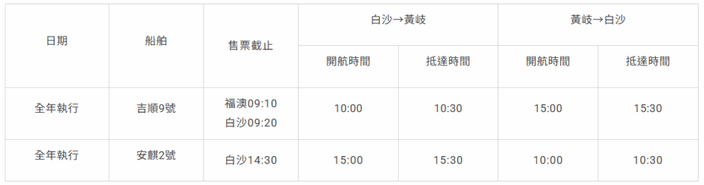 2025馬祖小三通訂票:【馬祖小三通-快速通關指南】 1 image 2