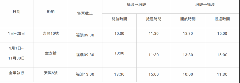 2025馬祖小三通訂票:【馬祖小三通-快速通關指南】 2 image 4